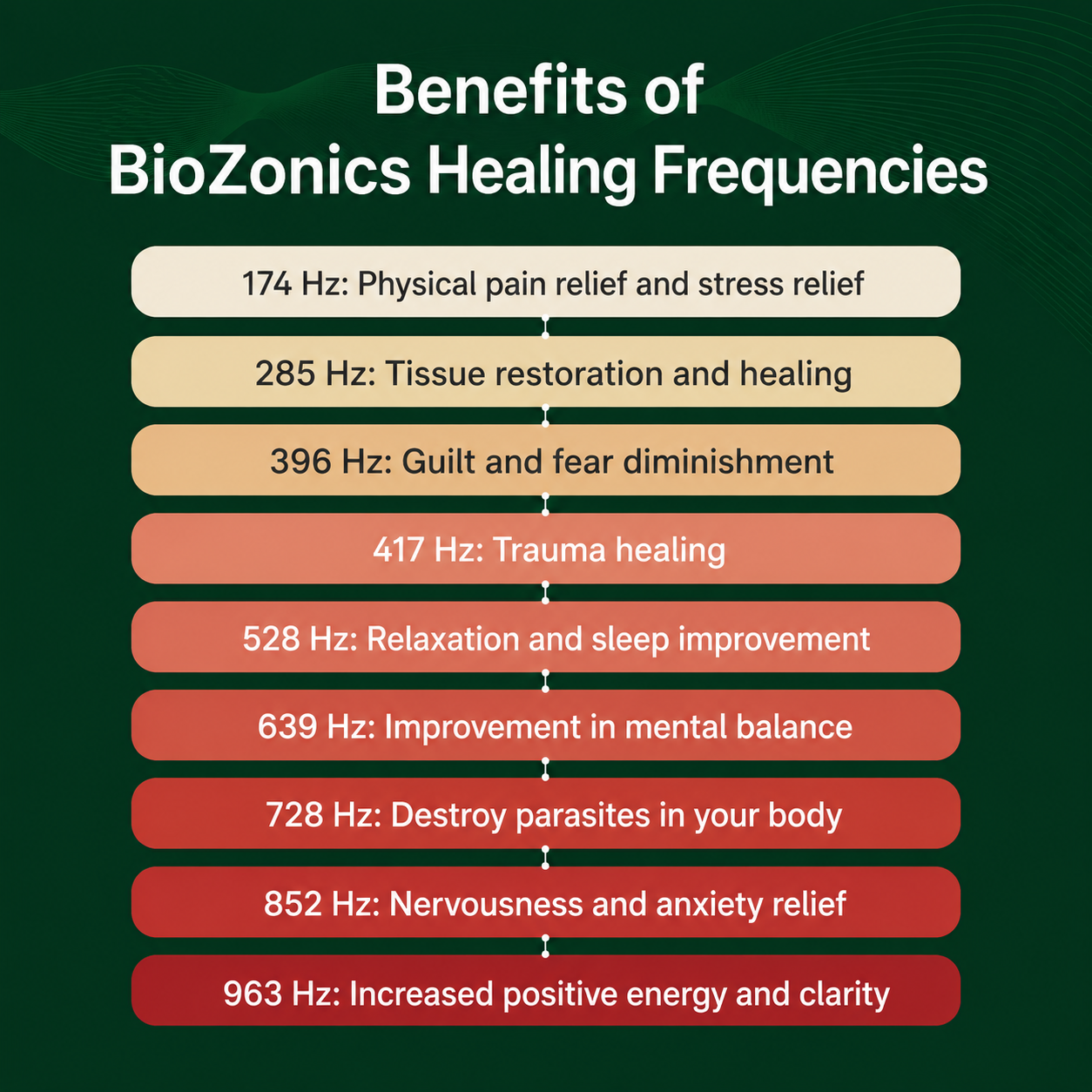 Bio-Healing Frequency Generator — Relief That Goes Deeper Than The Surface