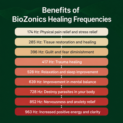 Bio-Healing Frequency Generator — Relief That Goes Deeper Than The Surface